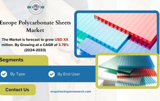 Europe Polycarbonate Sheets Market