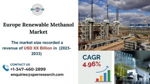 Europe Renewable Methanol Market