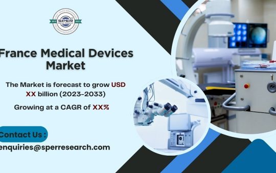 France Medical Devices Market