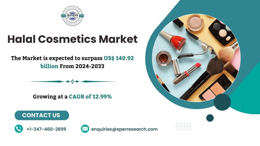 Halal Cosmetics Products Market