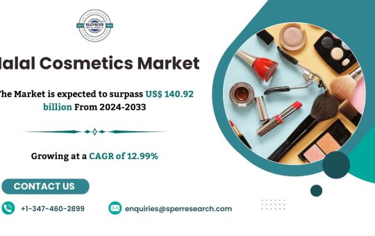 Halal Cosmetics Products Market