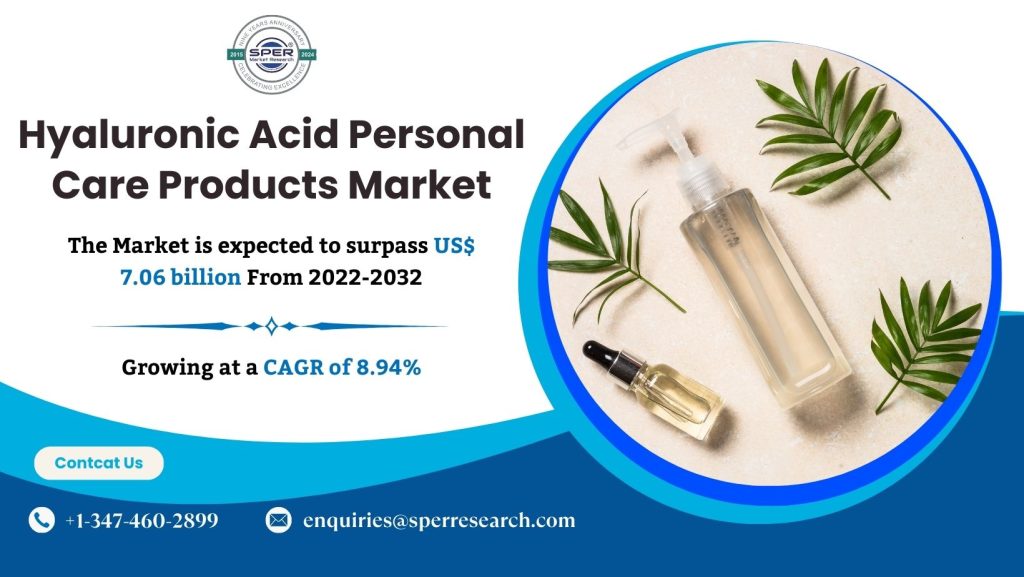 Hyaluronic Acid Personal Care Products Market