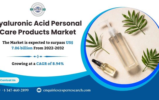 Hyaluronic Acid Personal Care Products Market