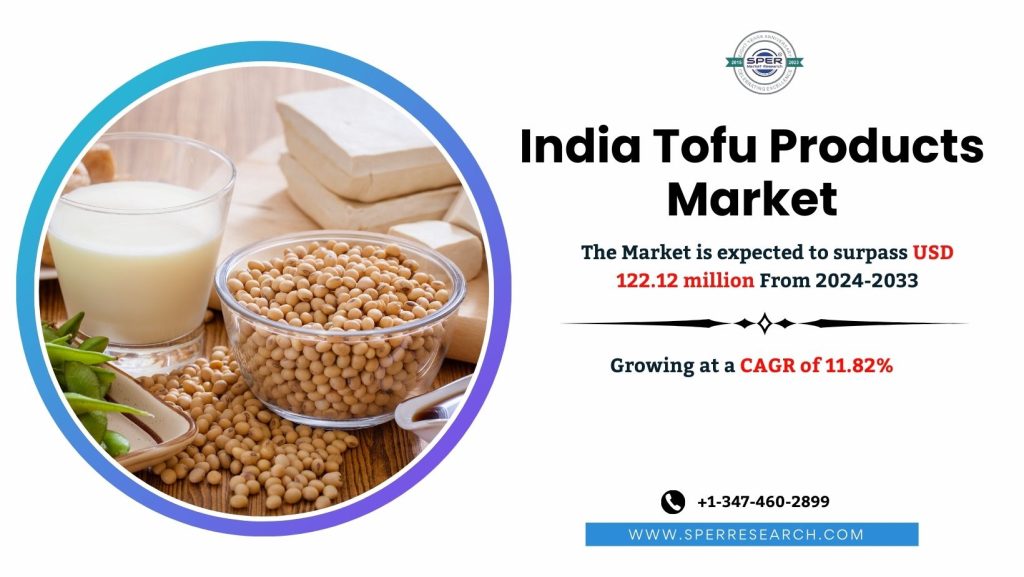 India Tofu Products Market