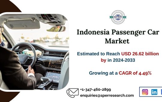 Indonesia Passenger Car Market