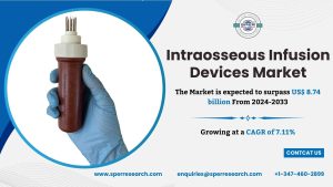 Intraosseous Infusion Kits Market