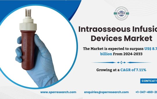 Intraosseous Infusion Kits Market