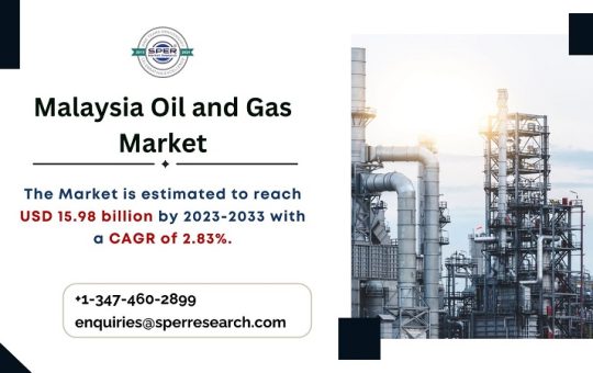 Malaysia Oil and Gas Market