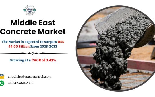 Middle East Concrete Market