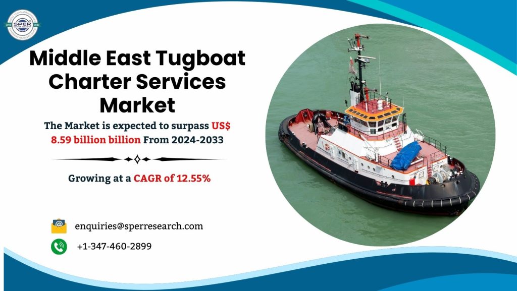 Middle East Tugboat Charter Services Market