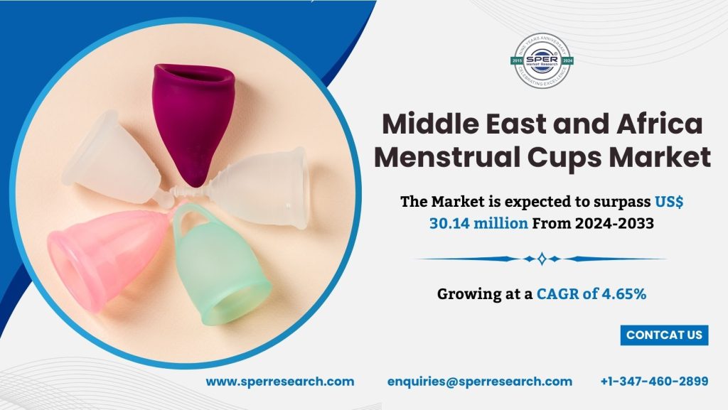 MENA Menstrual Cups Market