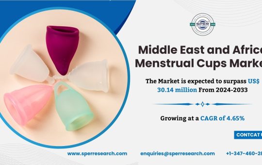 MENA Menstrual Cups Market