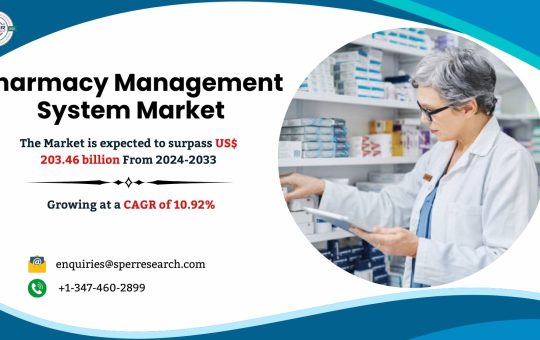 Pharmacy Management System Market