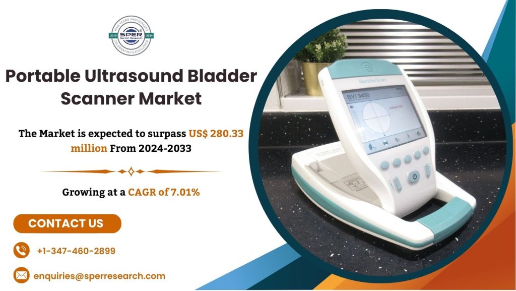 Ultrasound Bladder Scanner Market