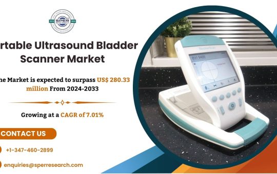 Ultrasound Bladder Scanner Market