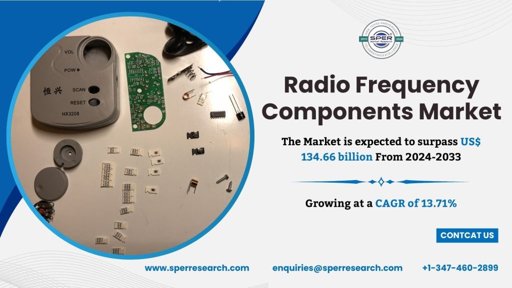 Global Radio Frequency Components Market