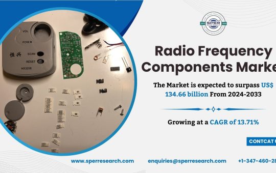 Global Radio Frequency Components Market