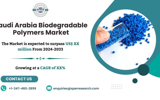 Saudi Arabia Biodegradable Polymers Market