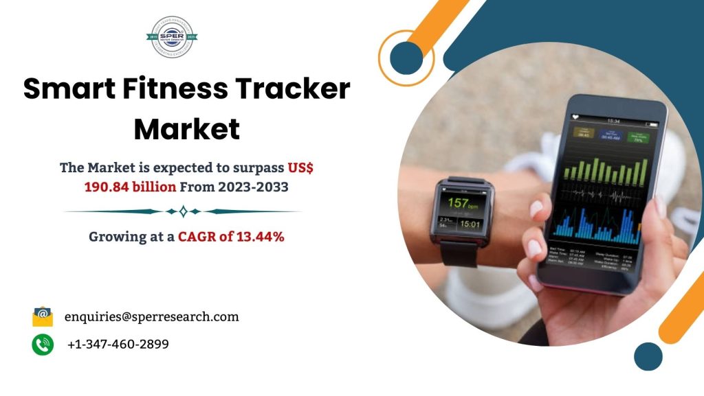 Smart Fitness Tracker Market