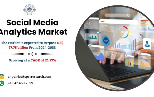 Social Media Analytics Market