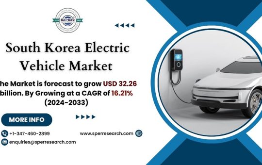 South Korea Electric Vehicle Market