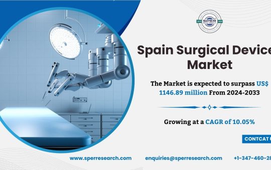 Spain Surgical Devices Market