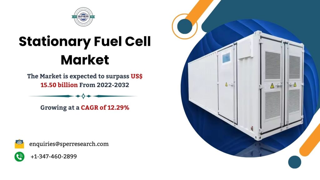 Stationary Fuel Cell Market