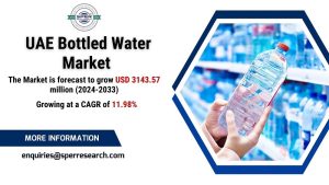 UAE Bottled Water Market