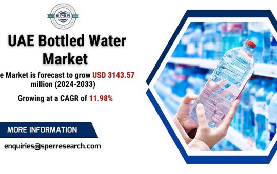 UAE Bottled Water Market