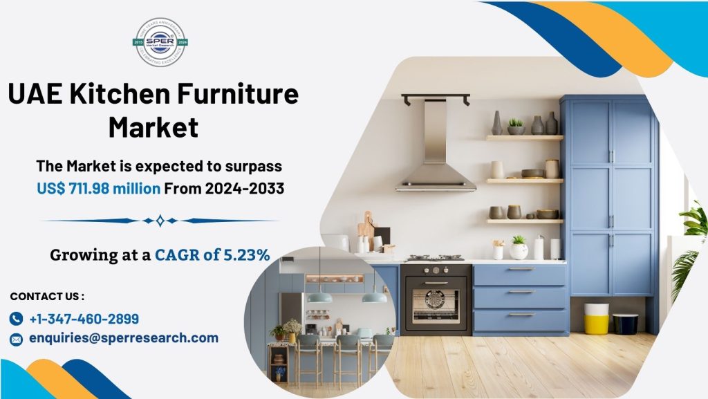 UAE Kitchen Furniture Market