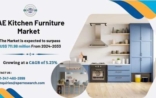 UAE Kitchen Furniture Market