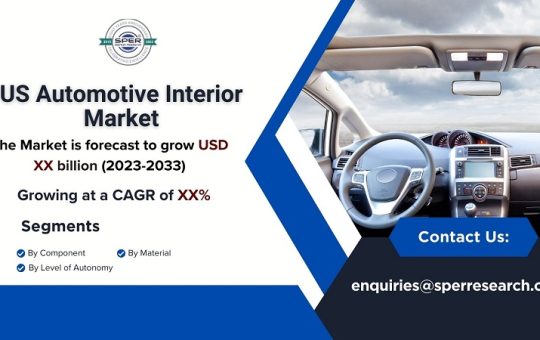 US Automotive Interior Market