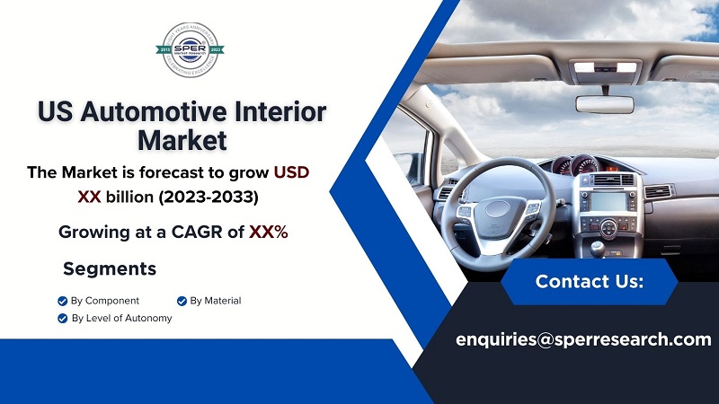 US Automotive Interior Market