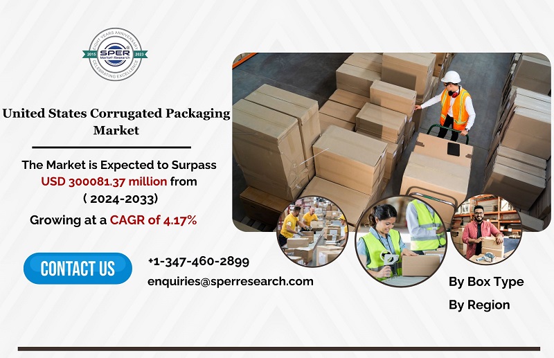 US Corrugated Packaging Market