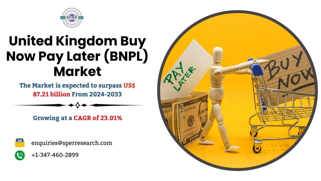 United Kingdom Buy Now Pay Later (BNPL) Market