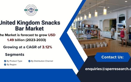 United Kingdom Snacks Bar Market