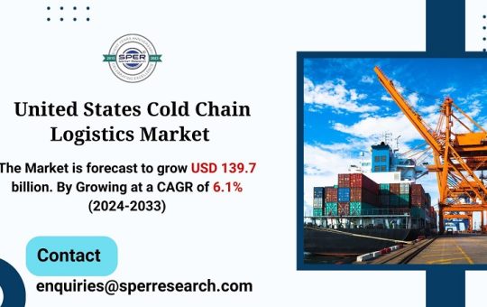 United States Cold Chain Logistics Market