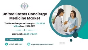 United States Concierge Medicine Market