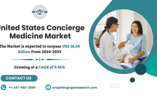 United States Concierge Medicine Market