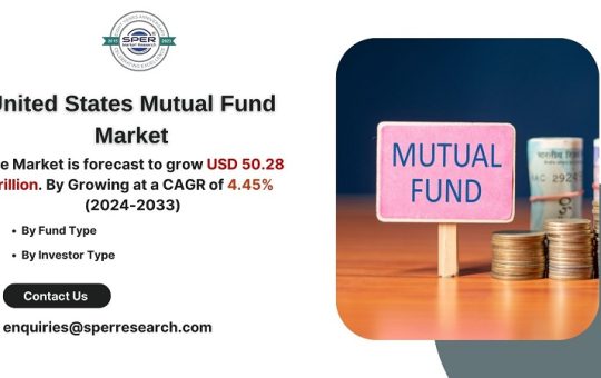 United States Mutual Fund Market