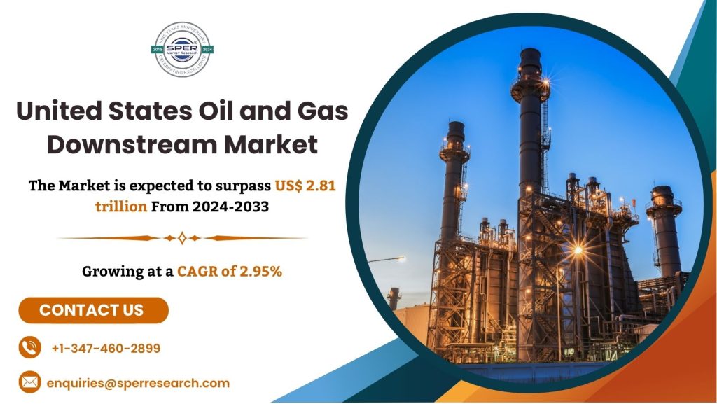 US Oil and Gas Downstream Market