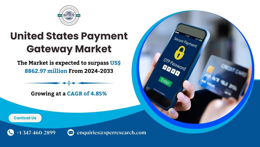 US Payment Gateway Market