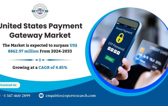 US Payment Gateway Market