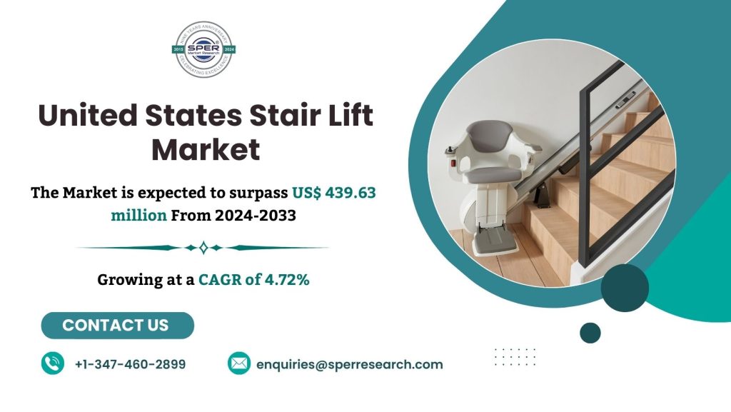 USA Stair Lift Market