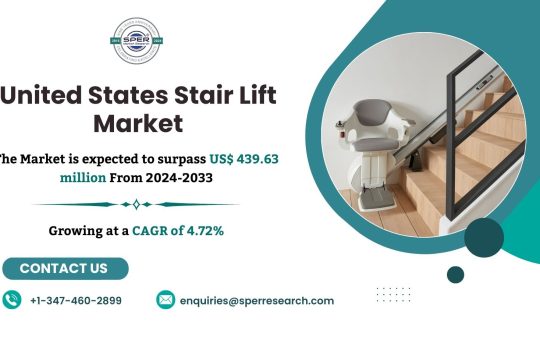 USA Stair Lift Market