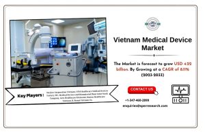 Vietnam Medical Device Market