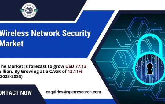 Wireless Network Security Market