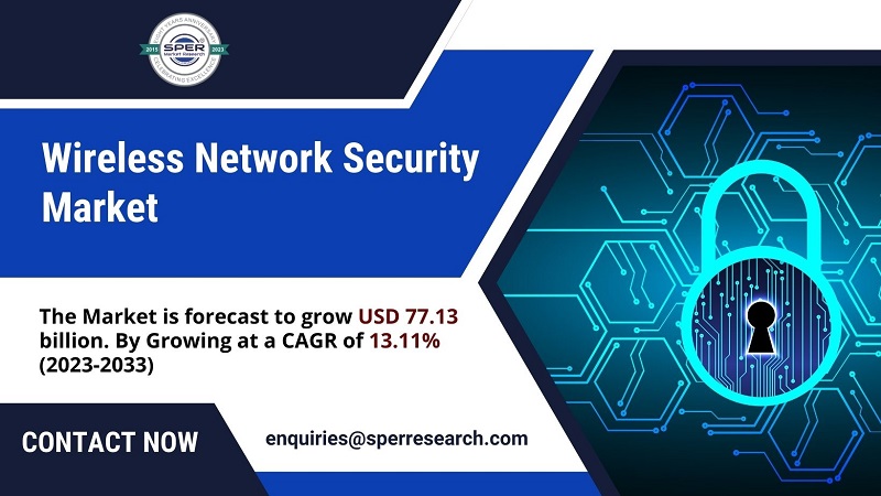 Wireless Network Security Market