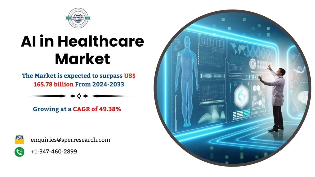 AI in Healthcare Market