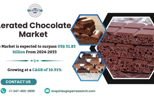 Global Aerated Chocolate Market